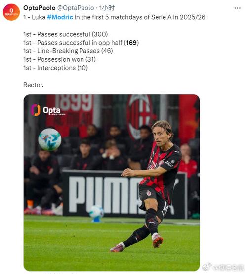 宝刀不老!40岁莫德里奇748次触球+559次成功传球为意甲同期最多