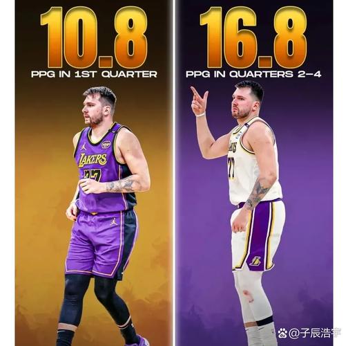 杨毅：如果詹姆斯退役后湖人头牌是东契奇+里夫斯 也不是最佳选择