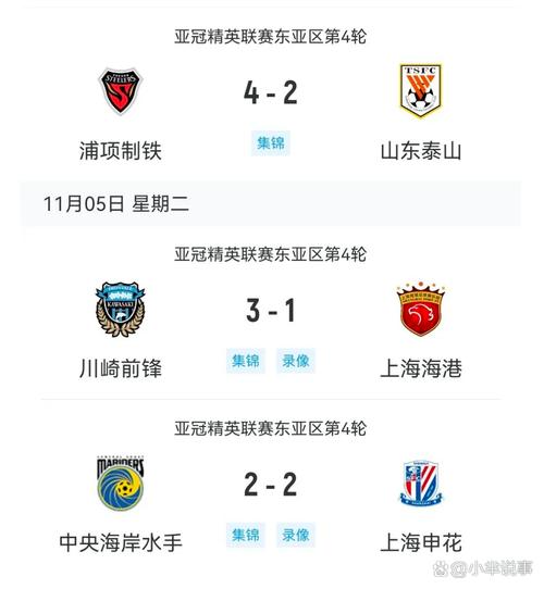 足球报：海港亚冠跨赛季2平7负9场不胜，想要出线难度不小