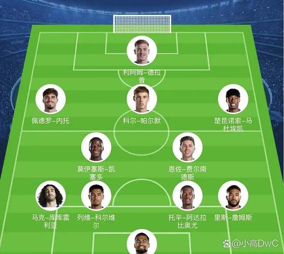 半壁江山！欧冠前八英超占4席：枪手第2 曼城第4 纽卡第6 红军第8