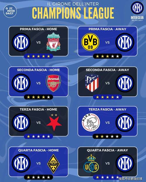 前4场全胜！国米欧冠本阶段剩余对手：马竞、红军、枪手、多特