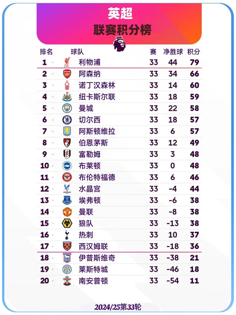 来找亮点了🤔英超官方晒上赛季、本赛季10轮过后积分榜对比